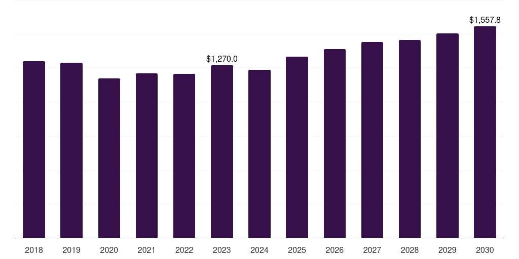 Europe kaolin market, 2018-2030 (US$M)