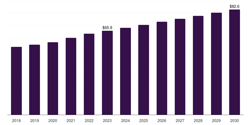 Europe live cell encapsulation market, 2018-2030 (US$M)