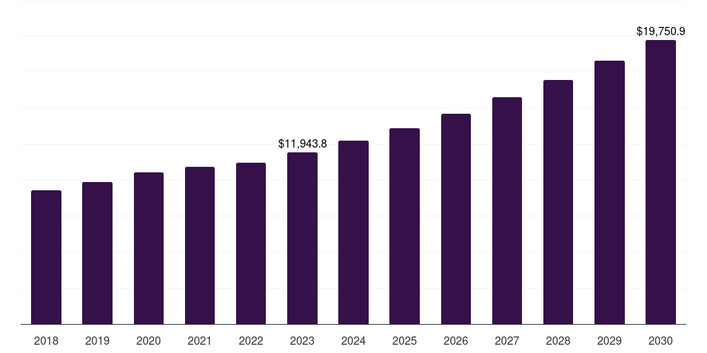 Europe microbial api market, 2018-2030 (US$M)