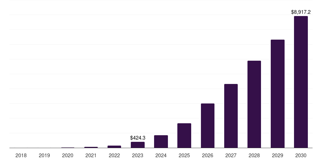 Europe mini led market, 2018-2030 (US$M)