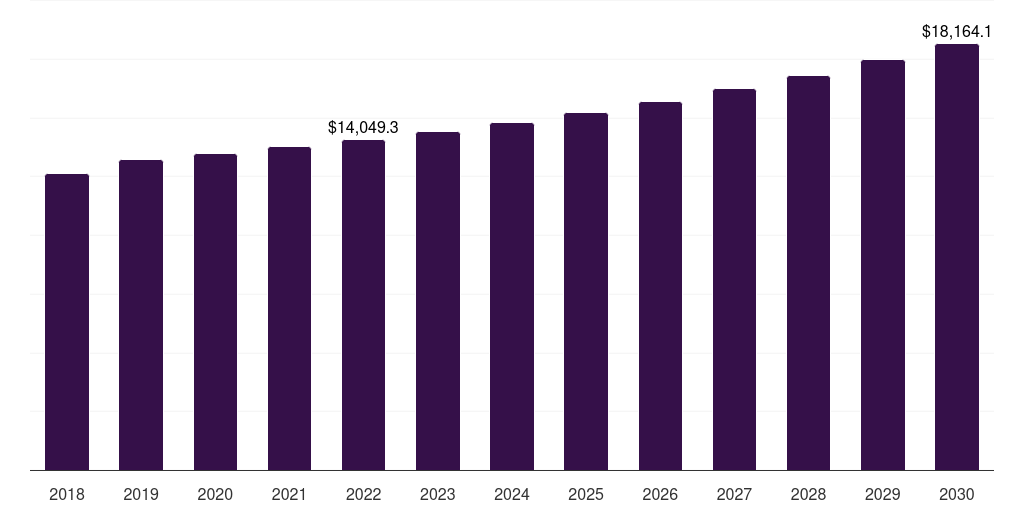 Europe natural stone slab market, 2018-2030 (US$M)