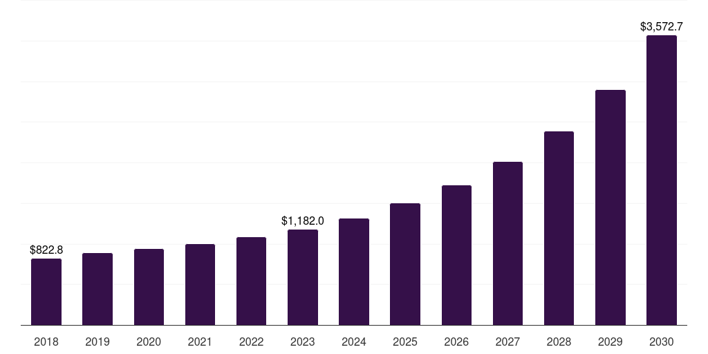 Europe next generation non volatile memory market, 2018-2030 (US$M)