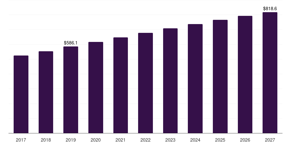 Europe ophthalmic knives market, 2017-2027 (US$M)