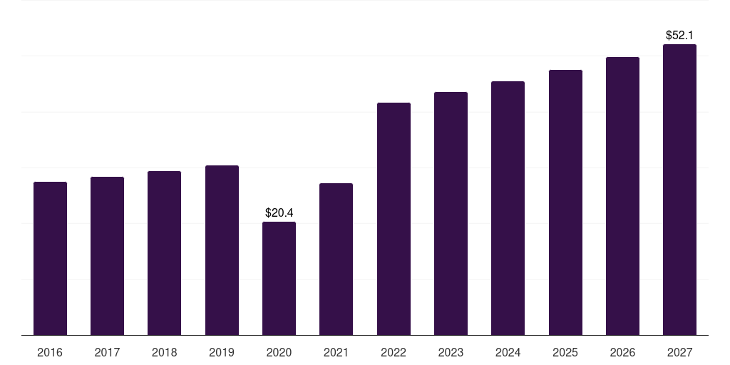 Europe peridontal scalers & curettes market, 2016-2027 (US$M)