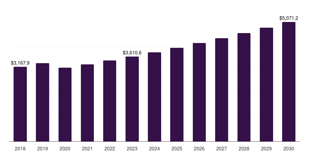Europe pervious concrete installation market, 2018-2030 (US$M)