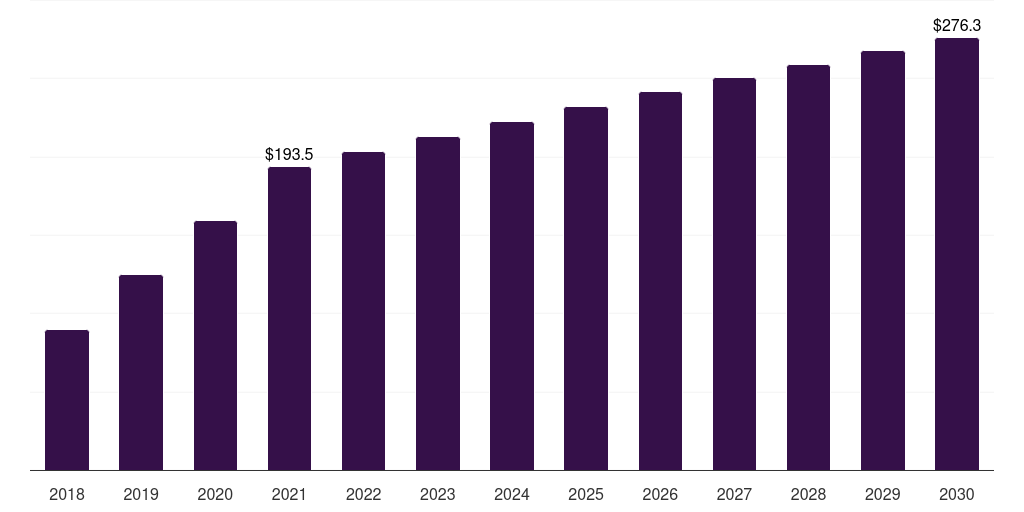 Europe post-traumatic stress disorder treatment market, 2018-2030 (US$M)