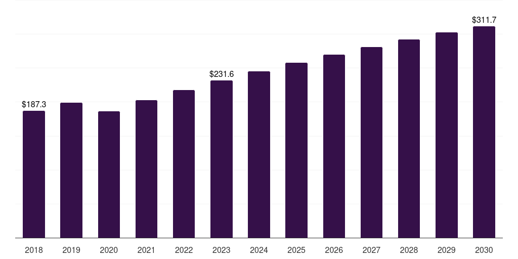 Europe rabbit based research antibody market, 2018-2030 (US$M)