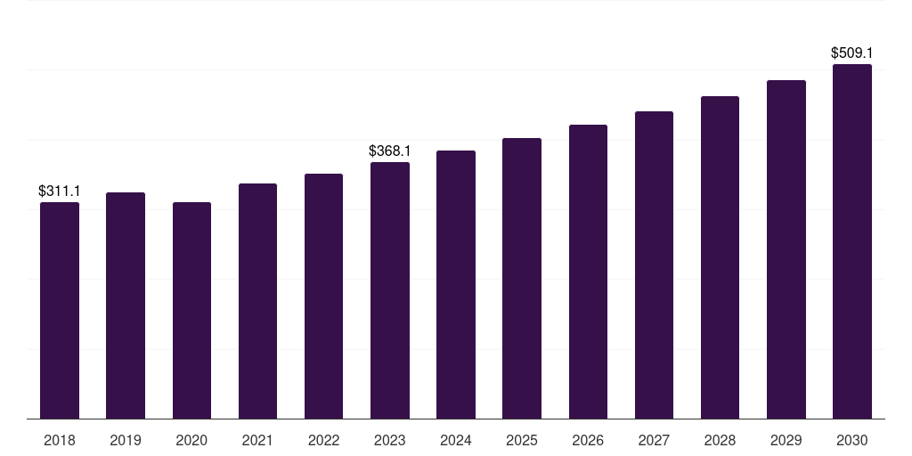Europe rubber process oil market, 2021-2033 (US$M)