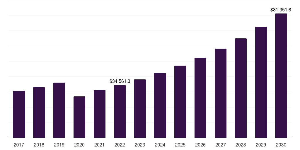Europe short term vacation rental market, 2021-2033 (US$M)
