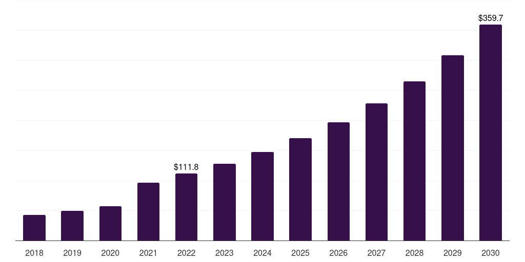 Europe single-use pump market, 2018-2030 (US$M)