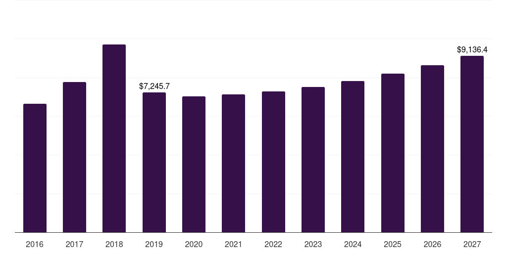 Europe soft magnetic materials market, 2016-2027 (US$M)