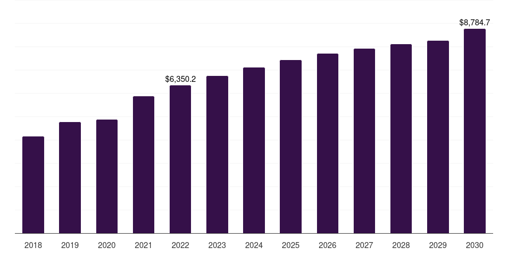 Europe stereotactic surgery devices market, 2018-2030 (US$M)