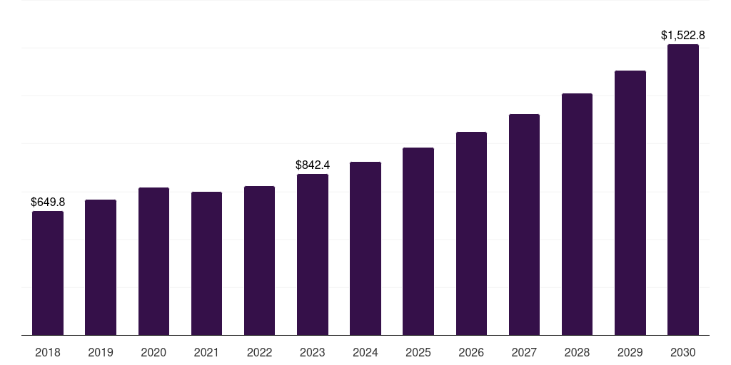 Europe tequilla seltzers market, 2018-2030 (US$M)