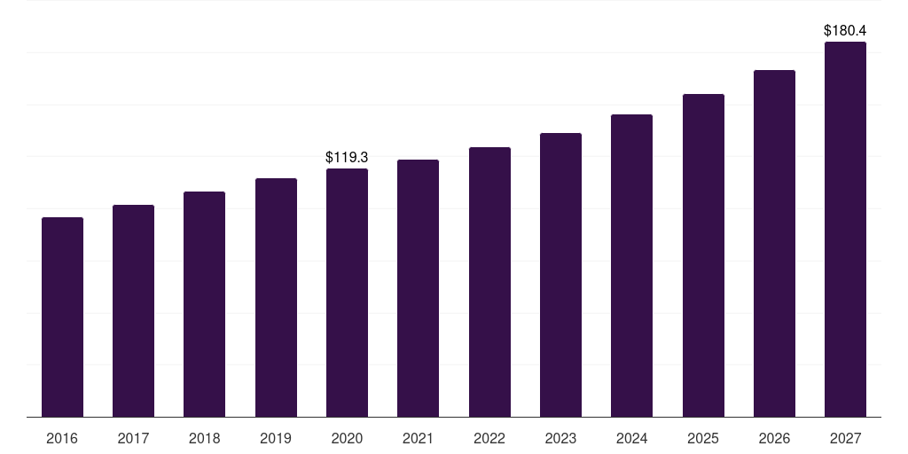 Europe wide field imaging devices market, 2016-2027 (US$M)