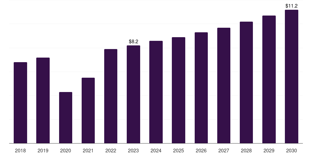 Finland breast pump market, 2018-2030 (US$M)