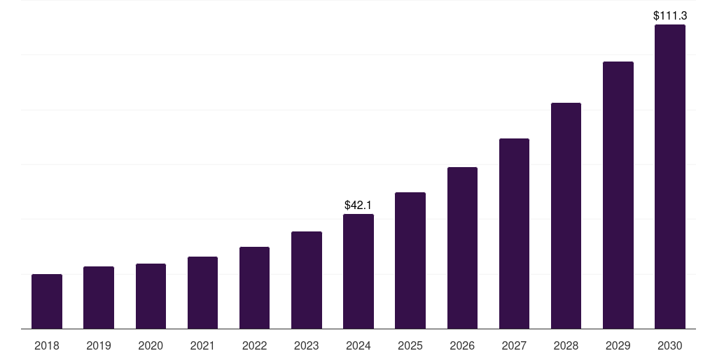 France account based marketing market, 2018-2030 (US$M)