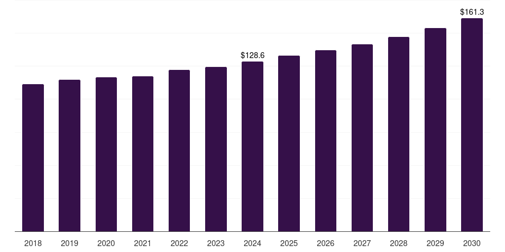 France all-terrain vehicle market, 2018-2030 (US$M)