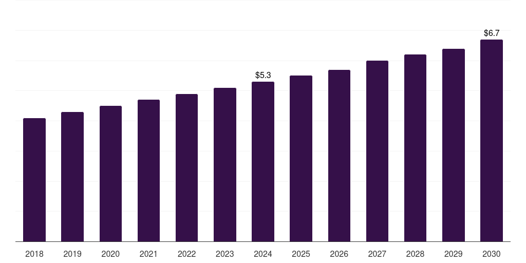 France aminoethylethanolamine market, 2018-2030 (US$M)