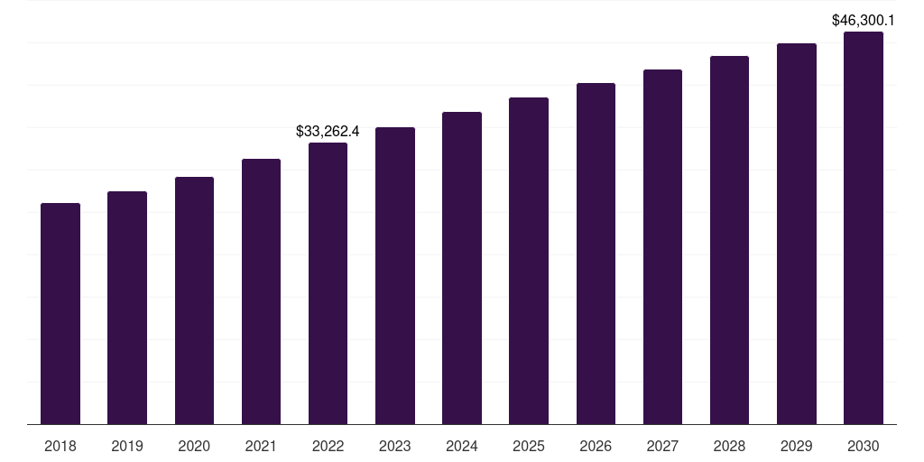 France anesthesia information management systems market, 2018-2030 (US$M)