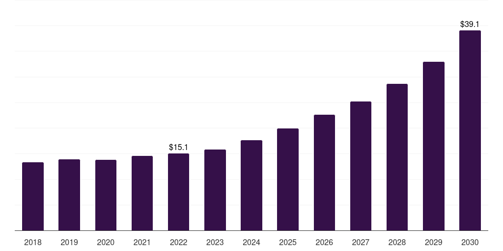 France anterior uveitis treatment market, 2018-2030 (US$M)