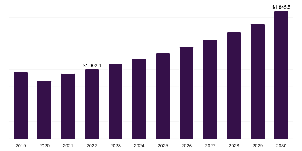 France antimicrobial plastic market, 2021-2033 (US$M)