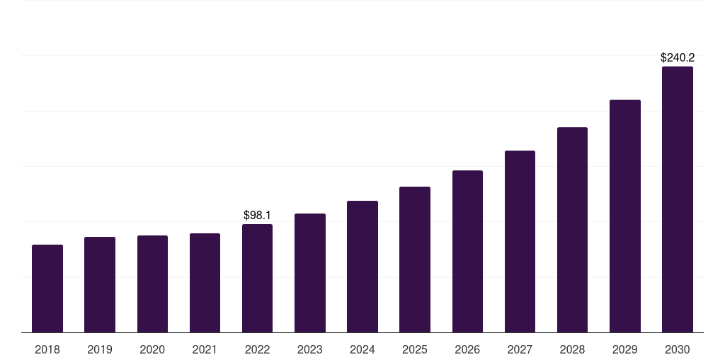 France atomic layer deposition market, 2018-2030 (US$M)