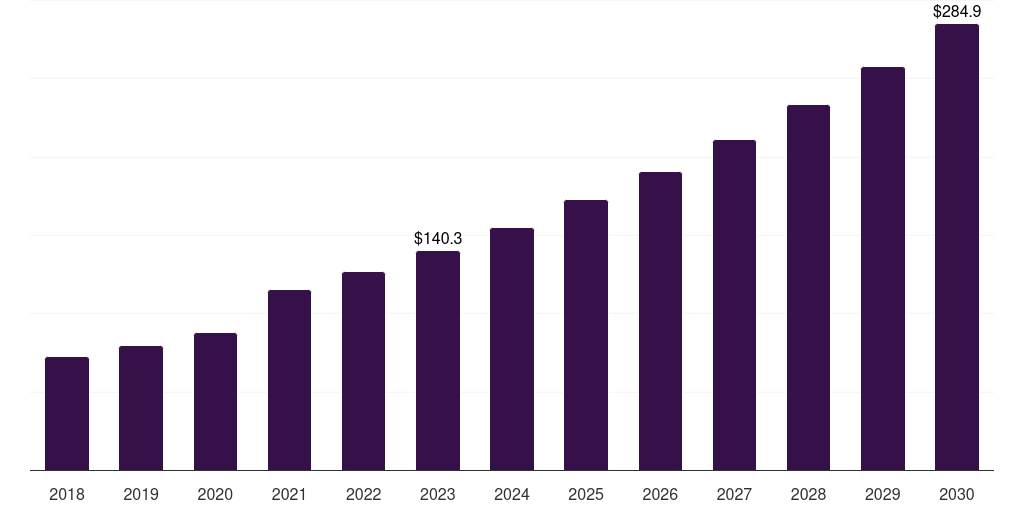France basal cell carcinoma treatment market, 2018-2030 (US$M)
