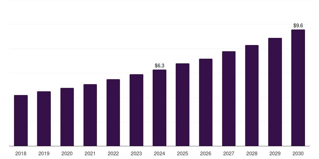 France bicycle daytime running lights market, 2018-2030 (US$M)
