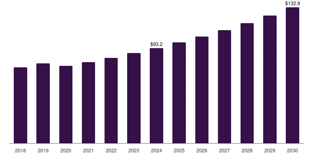 France bifurcation lesions market, 2018-2030 (US$M)