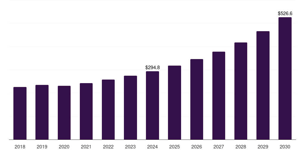 France companion diagnostics market, 2021-2033 (US$M)