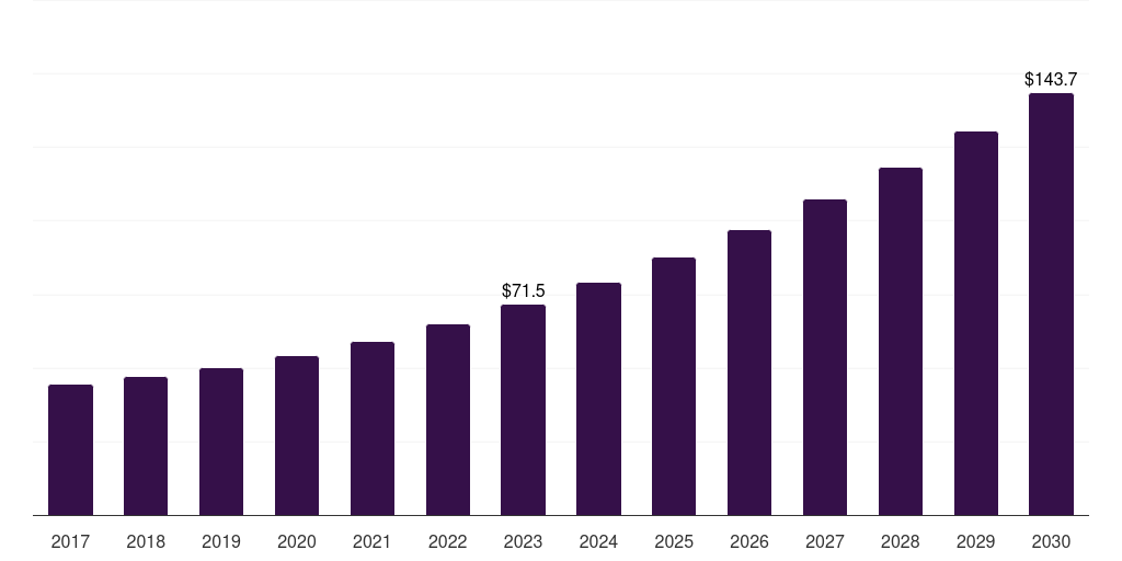 France computer aided dispatch market, 2018-2030 (US$M)