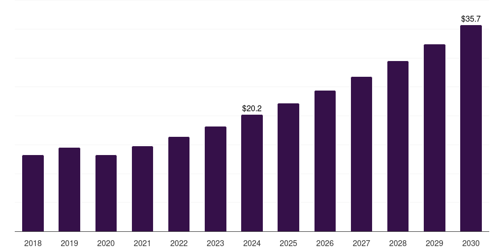 France conductive & emi shielding plastics for 5g & iot market, 2018-2030 (US$M)