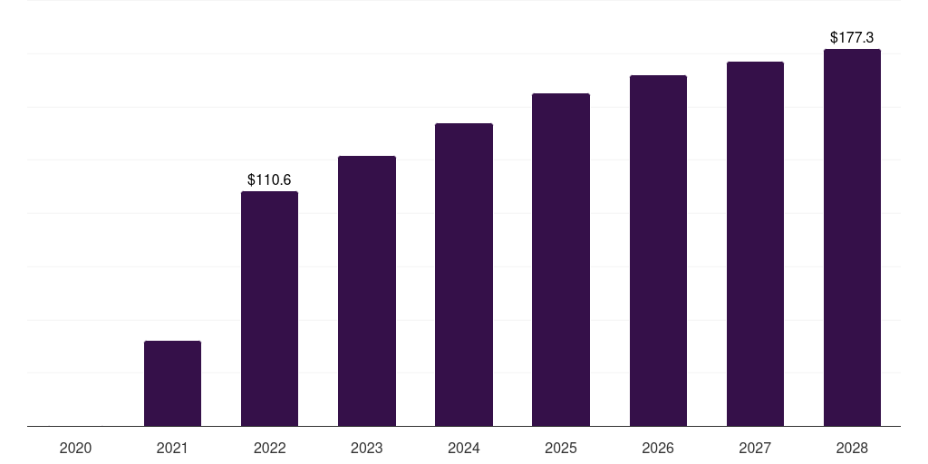 France covid-19 vaccine packaging and delivery devices market, 2020-2028 (US$M)
