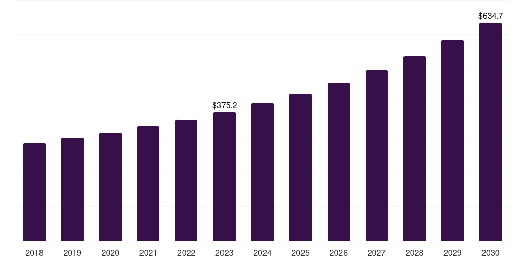 France creative software market, 2018-2030 (US$M)