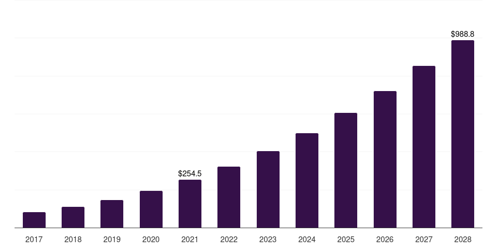 France data preparation tools market, 2017-2028 (US$M)