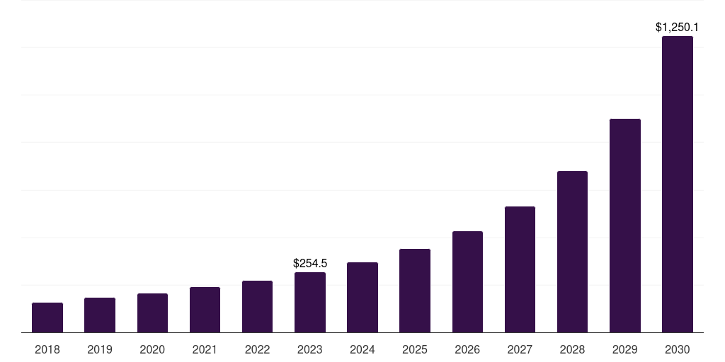 France edge analytics market, 2018-2030 (US$M)