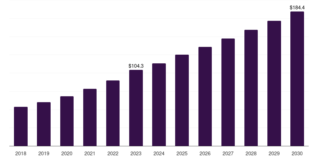 France enterprise search market, 2018-2030 (US$M)
