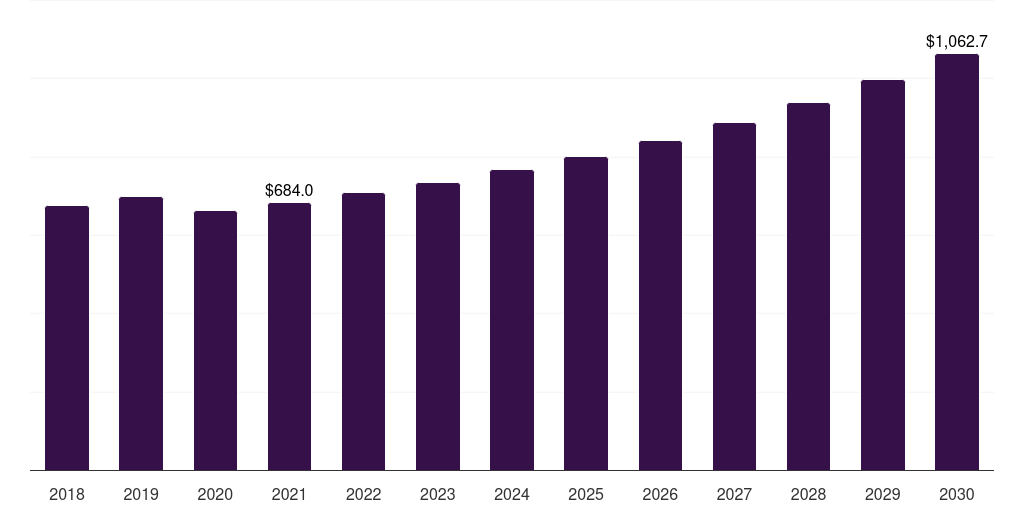 France fire resistant protective wear knitted fabric market, 2018-2030 (US$M)