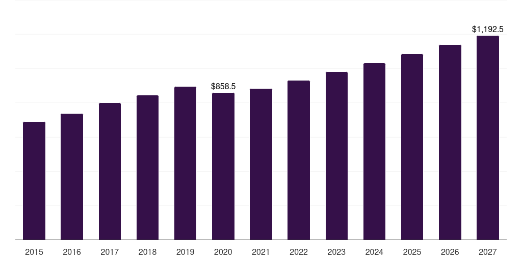 France gastrointestinal endoscopic devices market, 2018-2030 (US$M)