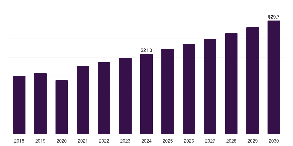 France gynecological chairs and tables market, 2018-2030 (US$M)
