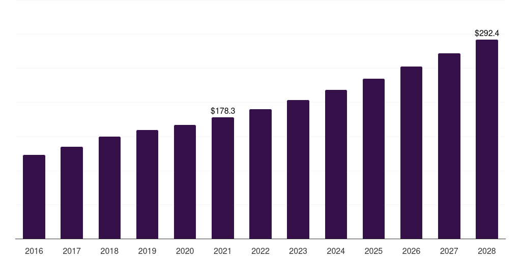 France healthcare erp market, 2016-2028 (US$M)