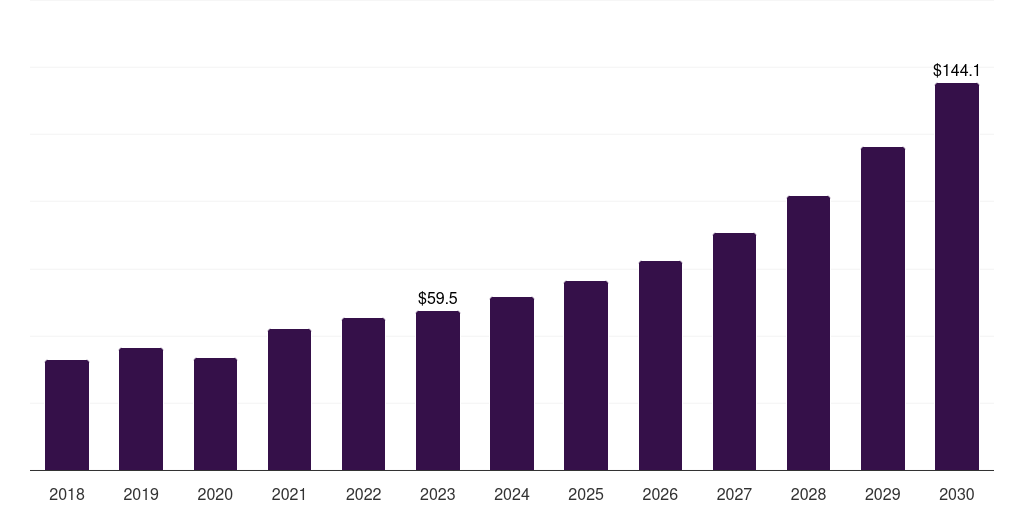 France heart closure devices market, 2018-2030 (US$M)