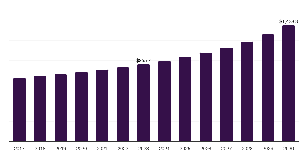 France hub motor market, 2017-2030 (US$M)