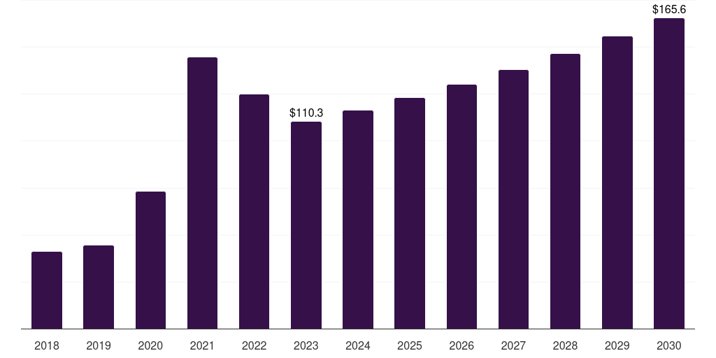 France immunofluorescence assay market, 2018-2030 (US$M)