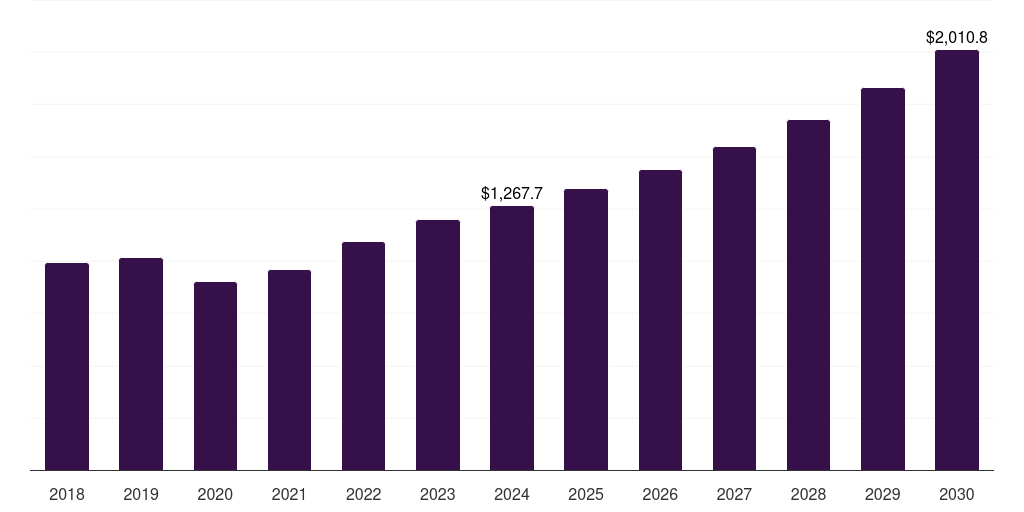 France indoor amusement center market, 2021-2033 (US$M)