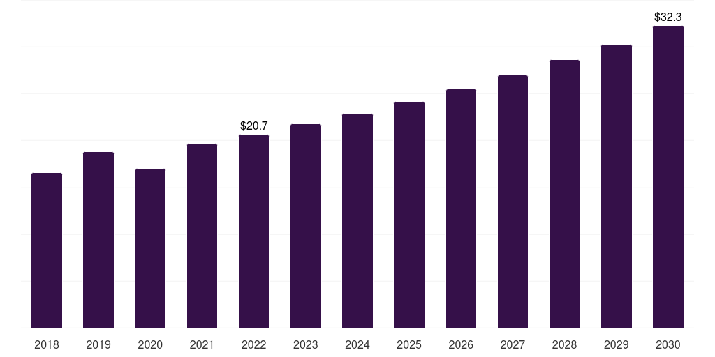 France kyphoplasty market, 2018-2030 (US$M)
