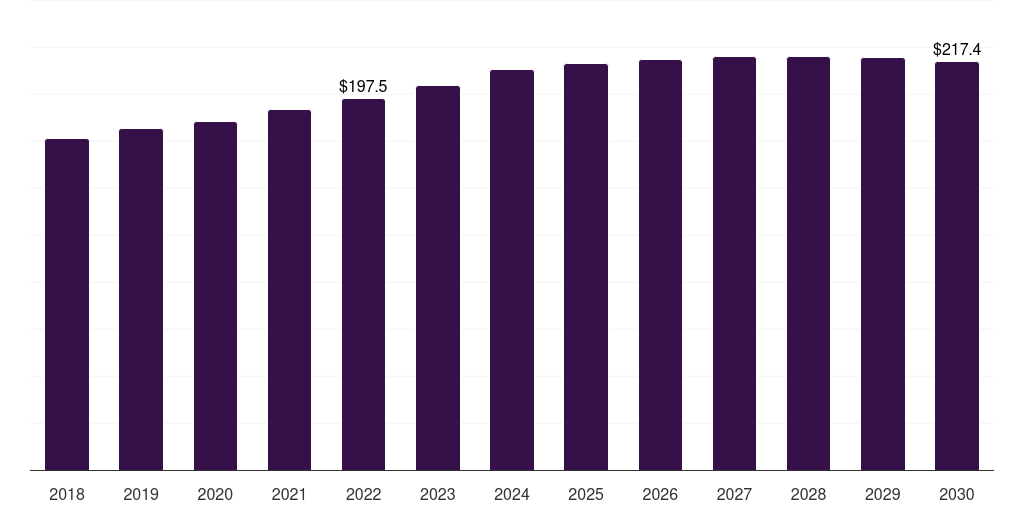 France large caliber ammunition market, 2018-2030 (US$M)