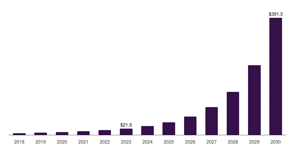 France light fidelity market, 2018-2030 (US$M)