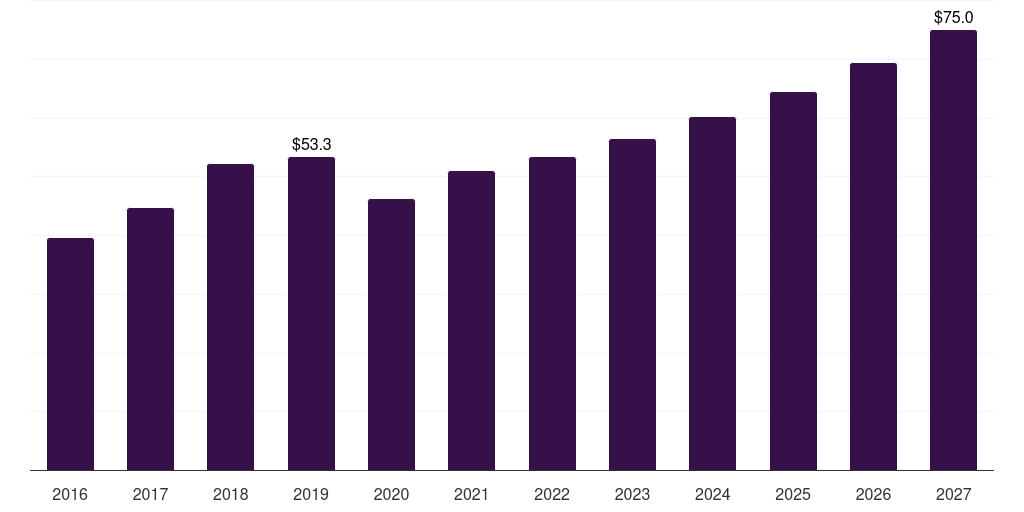 France magnesium alloys market, 2016-2027 (US$M)