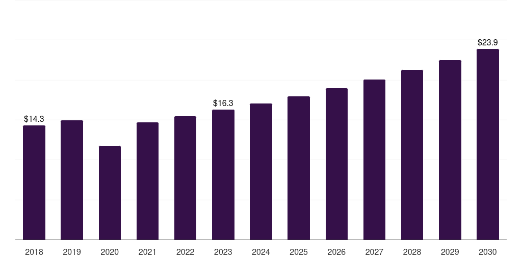 France mastopexy market, 2018-2030 (US$M)
